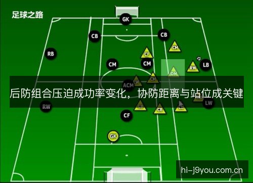 后防组合压迫成功率变化，协防距离与站位成关键